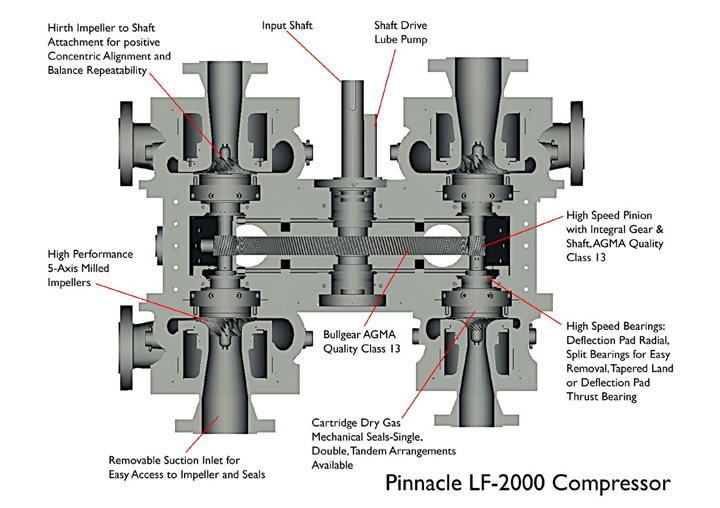 Pinnacle LF-2000 壓縮機剖面圖